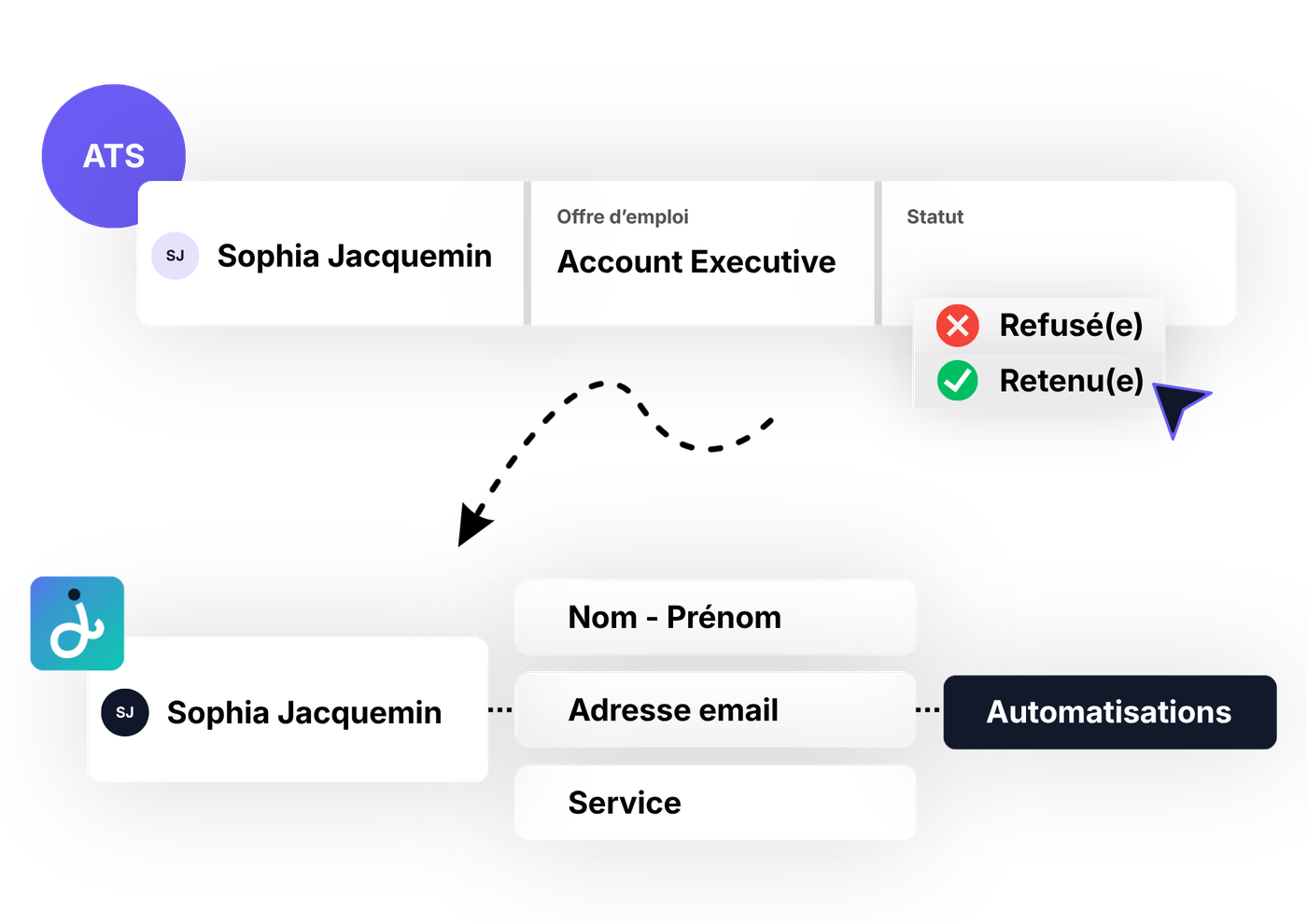 Un candidat retenu dans votre ATS, import&eacute; automatiquement dans Sowell avec son nom, son e-mail et son service, sans ressaisie