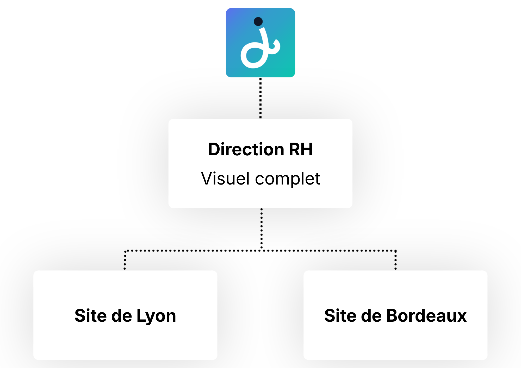 La direction RH garde la vue compl&egrave;te tandis que les sites de Lyon et Bordeaux sont cloisonn&eacute;s